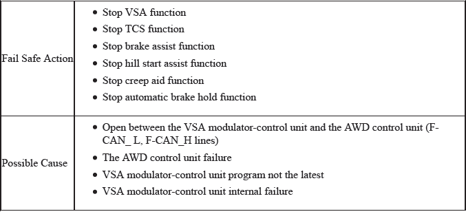 VSA System - Diagnostics